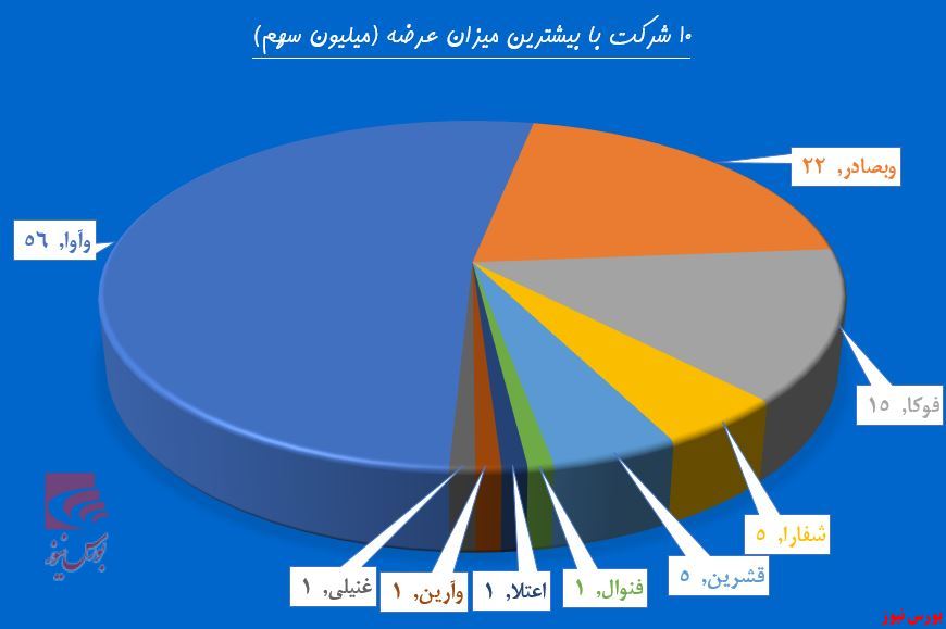 یک علامت سوال بزرگ در مقابل شاخص کل