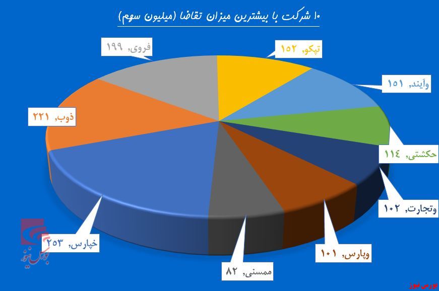 یک علامت سوال بزرگ در مقابل شاخص کل