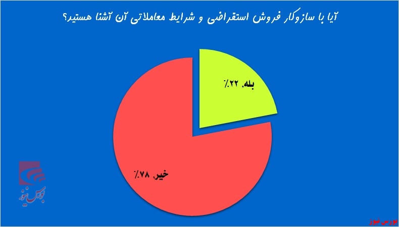 فروش استقراضی راهی برای کسب سود از افت بازار