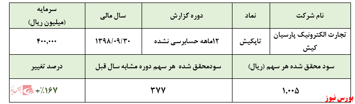 تجارت الکترونیک پارسیان، مشتری اصلی شرکت