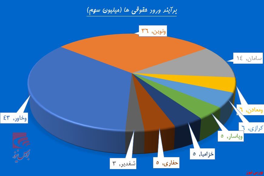 حقوقی‌ها زیر سایه سه تفنگدار بانکی