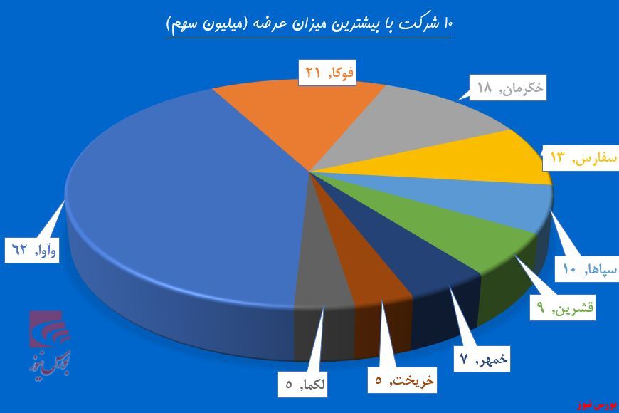 حقوقی‌ها زیر سایه سه تفنگدار بانکی