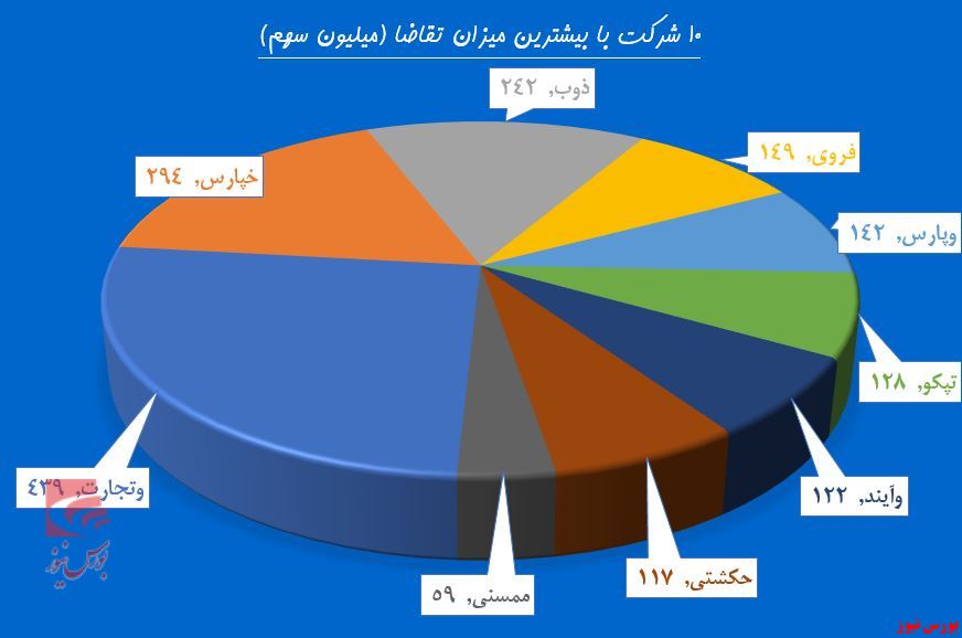 حقوقی‌ها زیر سایه سه تفنگدار بانکی