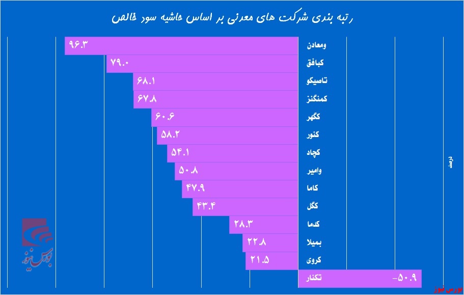 «کگل» درگیر مواد شد