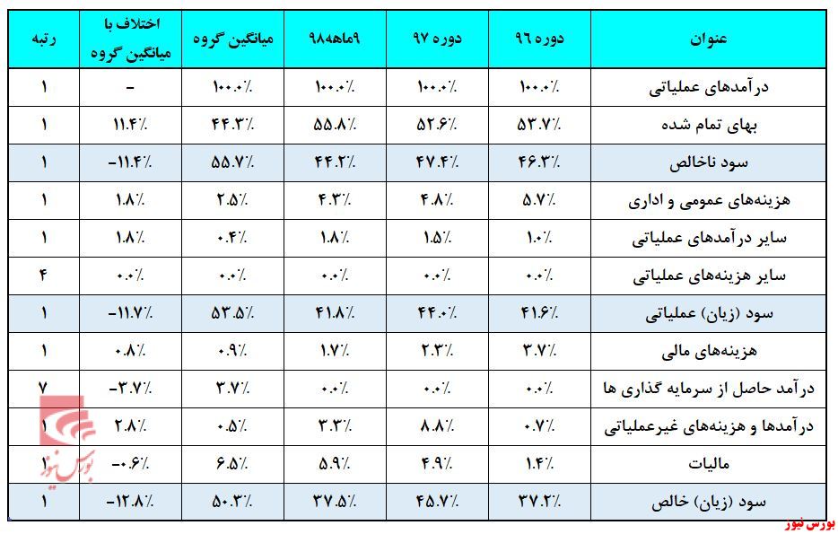 «کگل» درگیر مواد شد