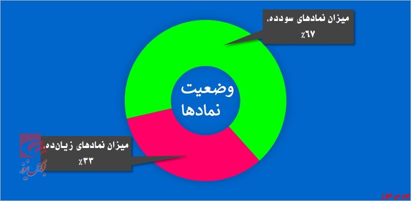 در آستانه دربی، 