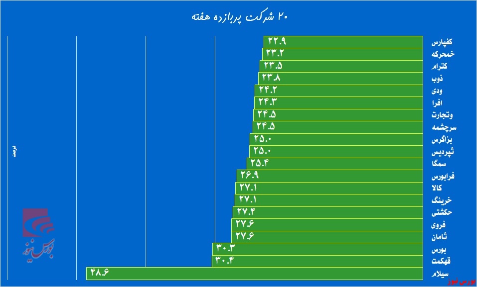 در آستانه دربی، 