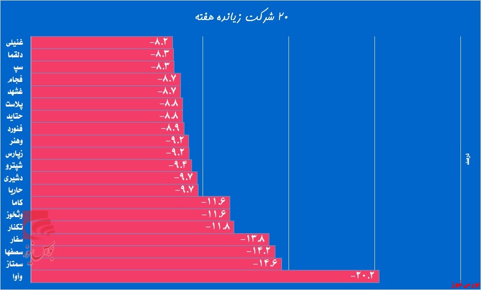 در آستانه دربی، 