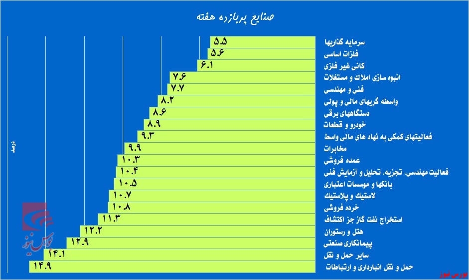 در آستانه دربی، 