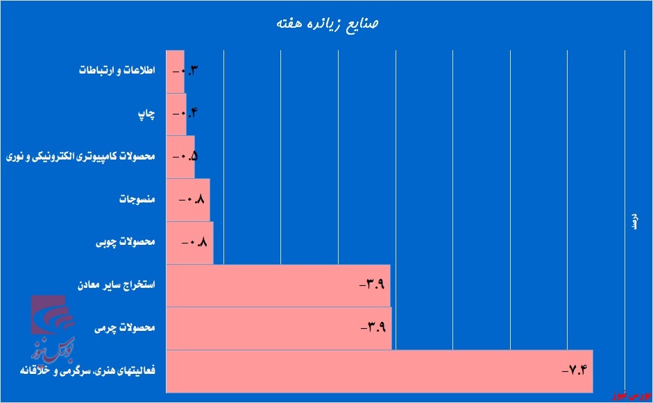 در آستانه دربی، 