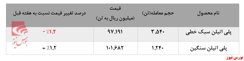 عقب‌نشینی خریداران امیرکبیر