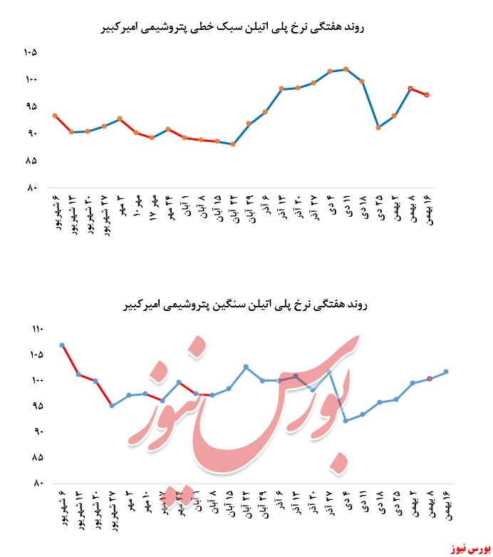 عقب‌نشینی خریداران امیرکبیر