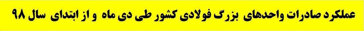 صادرات فولاد شرکت‌های بزرگ کشور به روند صعودی خود طی دیماه ادامه داد و با جهش ۹۳%+ به ۶۷۴ هزار تن رسید/ در مجموع ۱۰ ماهه امسال، شاهد رشد ۲۵% صادرات هستیم و عمده محصولات همچنان طی ۳ ماه آینده پیش فروش شده است