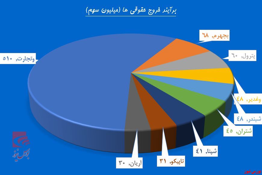 پالایش تقاضا در 