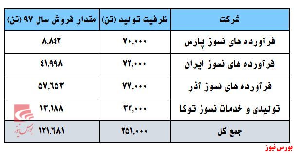 «کفپارس» برای رونق تولید به تب و تاب افتاد