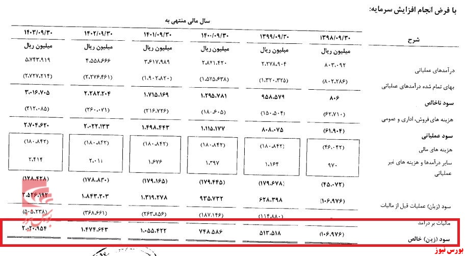 «کفپارس» برای رونق تولید به تب و تاب افتاد