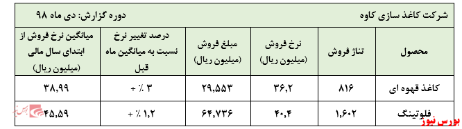 نگاهی به فروش 