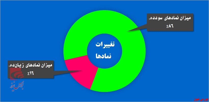 از تلخ کامی قندی‌ها تا آوای خوش بازدهی در «وآوا»