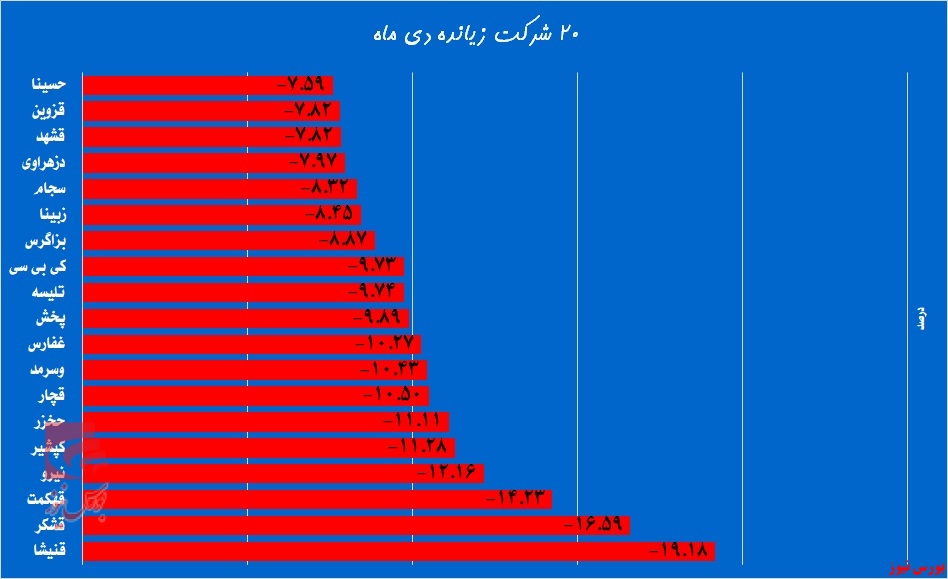 از تلخ کامی قندی‌ها تا آوای خوش بازدهی در «وآوا»