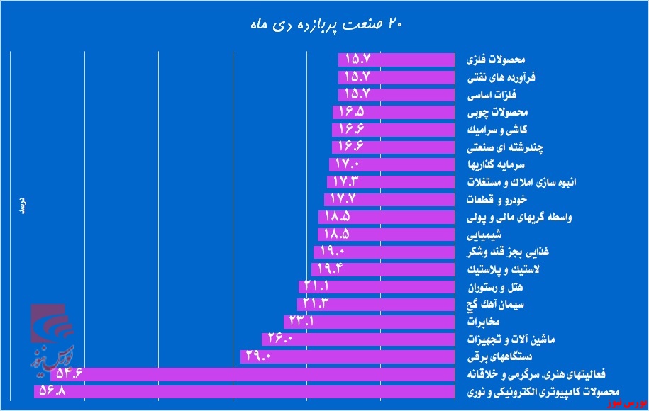 از تلخ کامی قندی‌ها تا آوای خوش بازدهی در «وآوا»