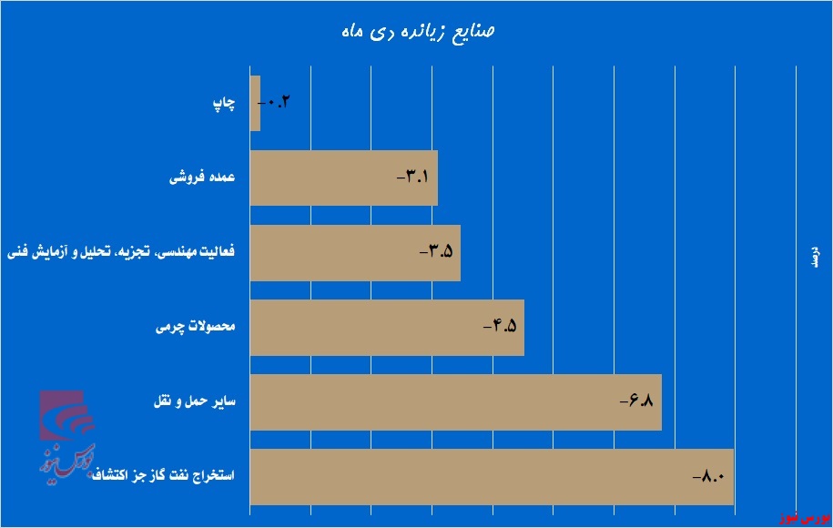 از تلخ کامی قندی‌ها تا آوای خوش بازدهی در «وآوا»