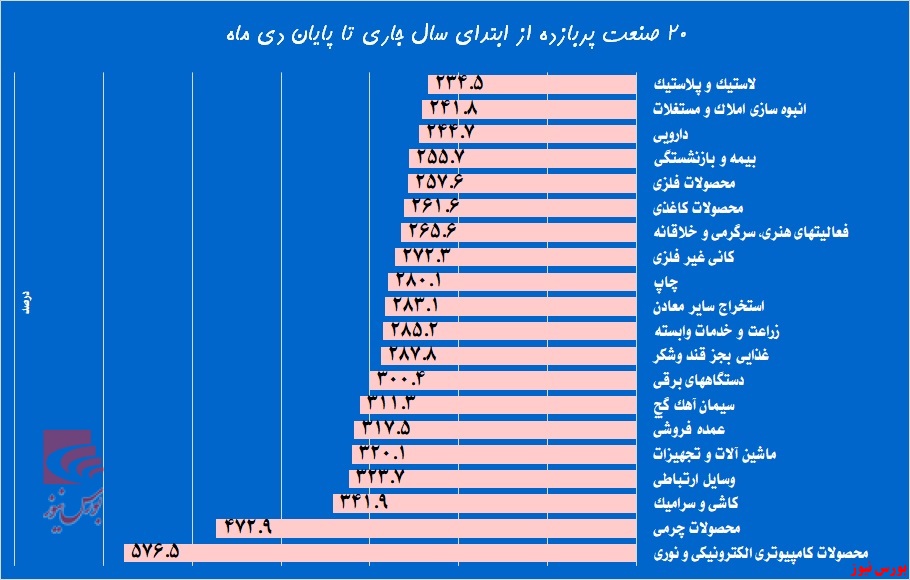 از تلخ کامی قندی‌ها تا آوای خوش بازدهی در «وآوا»