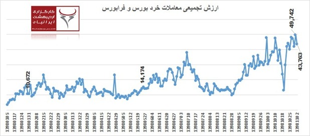 سود بورس در جیب تماشاچیان