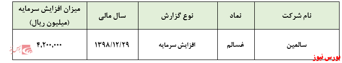 حباب‌هایی که به بهانه تجدید ارزیابی دارایی‌ها شکل گرفت و قصد تخلیه ندارد