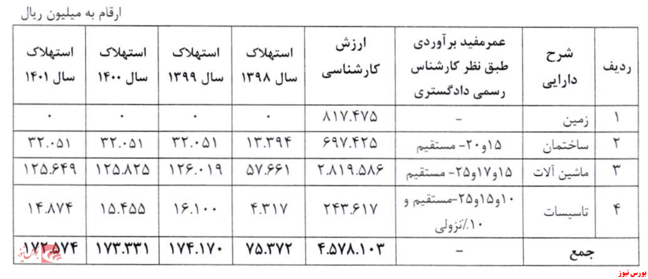 حباب‌هایی که به بهانه تجدید ارزیابی دارایی‌ها شکل گرفت و قصد تخلیه ندارد