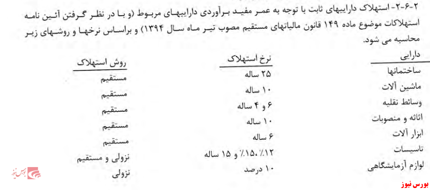 حباب‌هایی که به بهانه تجدید ارزیابی دارایی‌ها شکل گرفت و قصد تخلیه ندارد