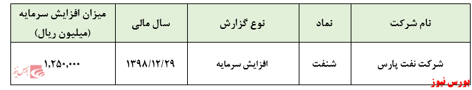 ابهاماتی در نحوه محاسبه نرخ بازدهی داخلی افزایش سرمایه 