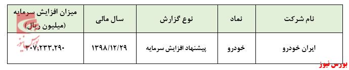 خبر امیدوارکننده برای سهامداران این خودرویی