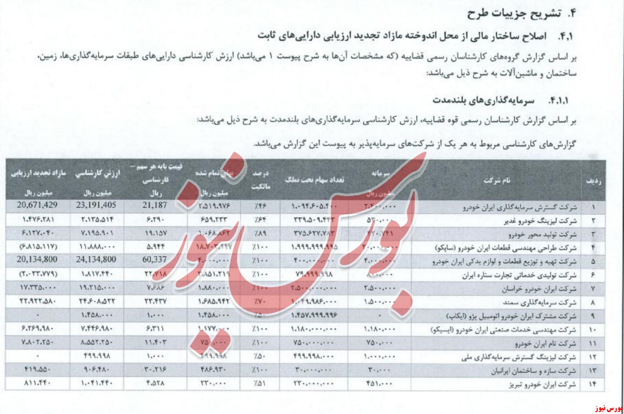 خبر امیدوارکننده برای سهامداران این خودرویی