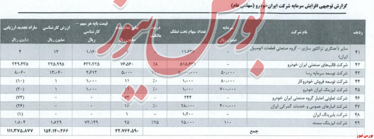 خبر امیدوارکننده برای سهامداران این خودرویی