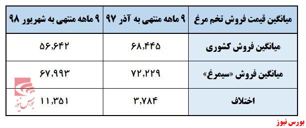 آیا «سیمرغ» از قفس دولت آزاد می‌شود