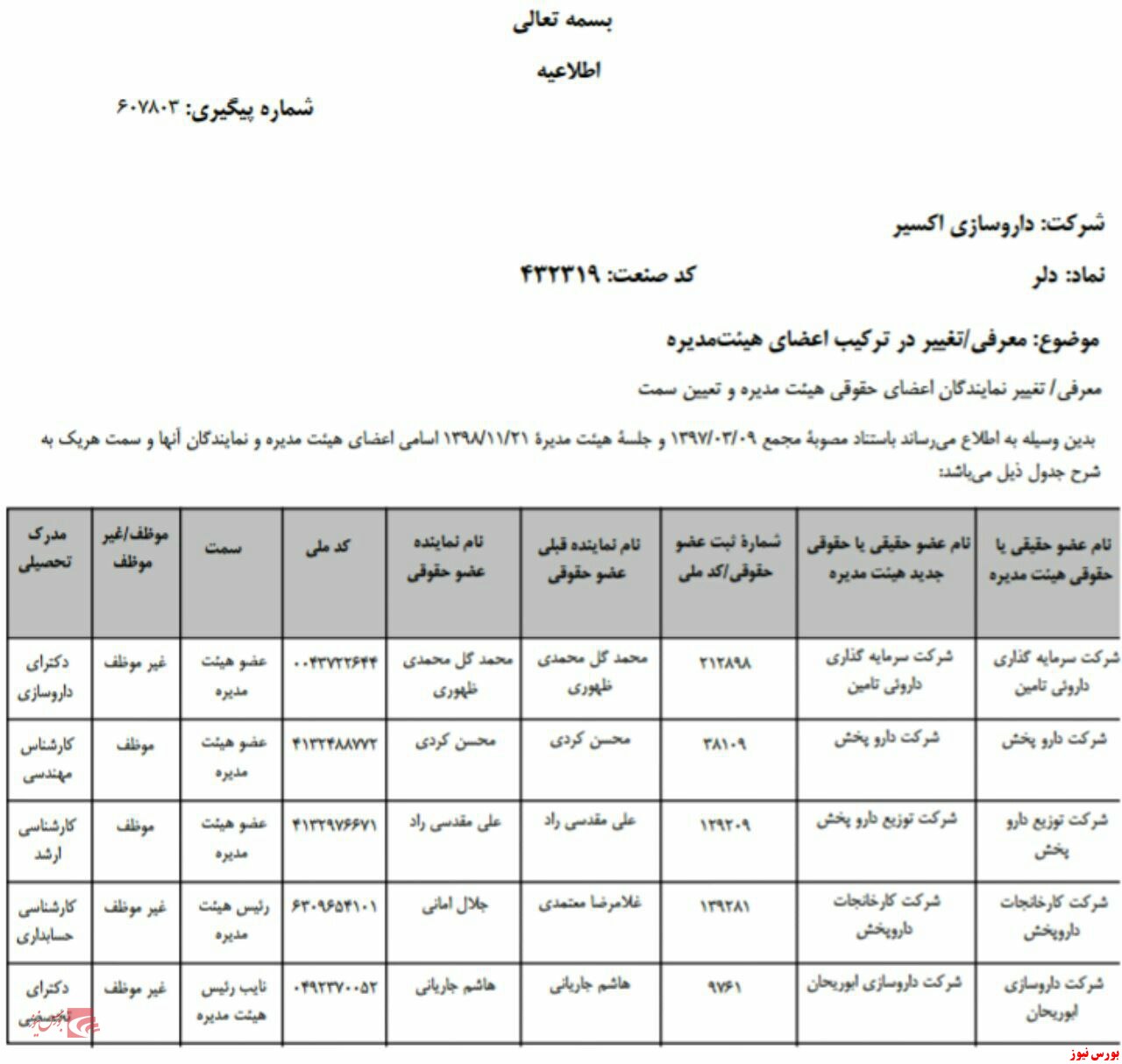 انتخاب اعضای جدید هیات مدیره 