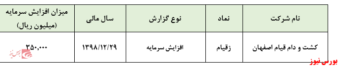 سرمایه  