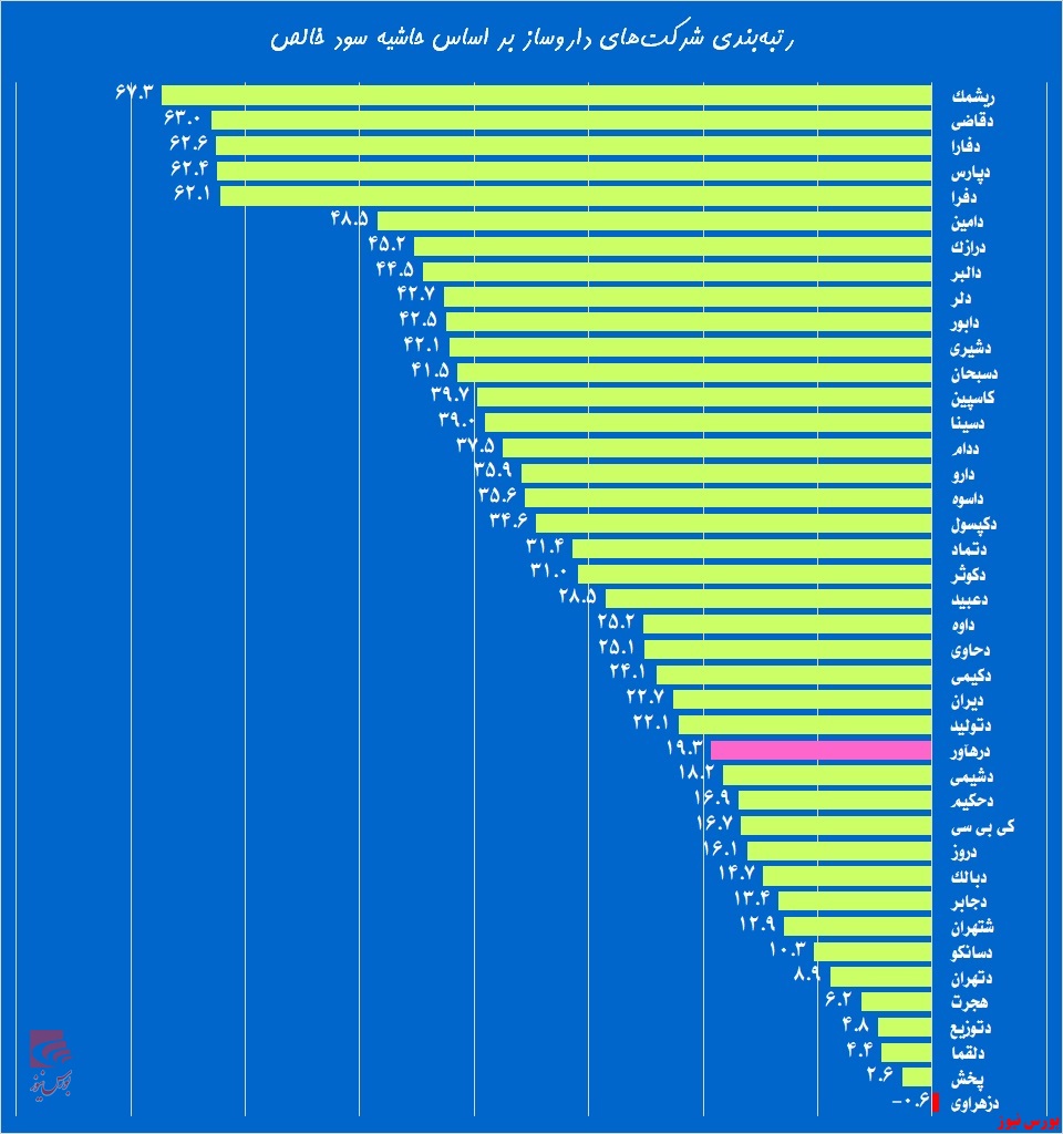 «درهآور» بی اعتنا به موانع، صعود می‌کند