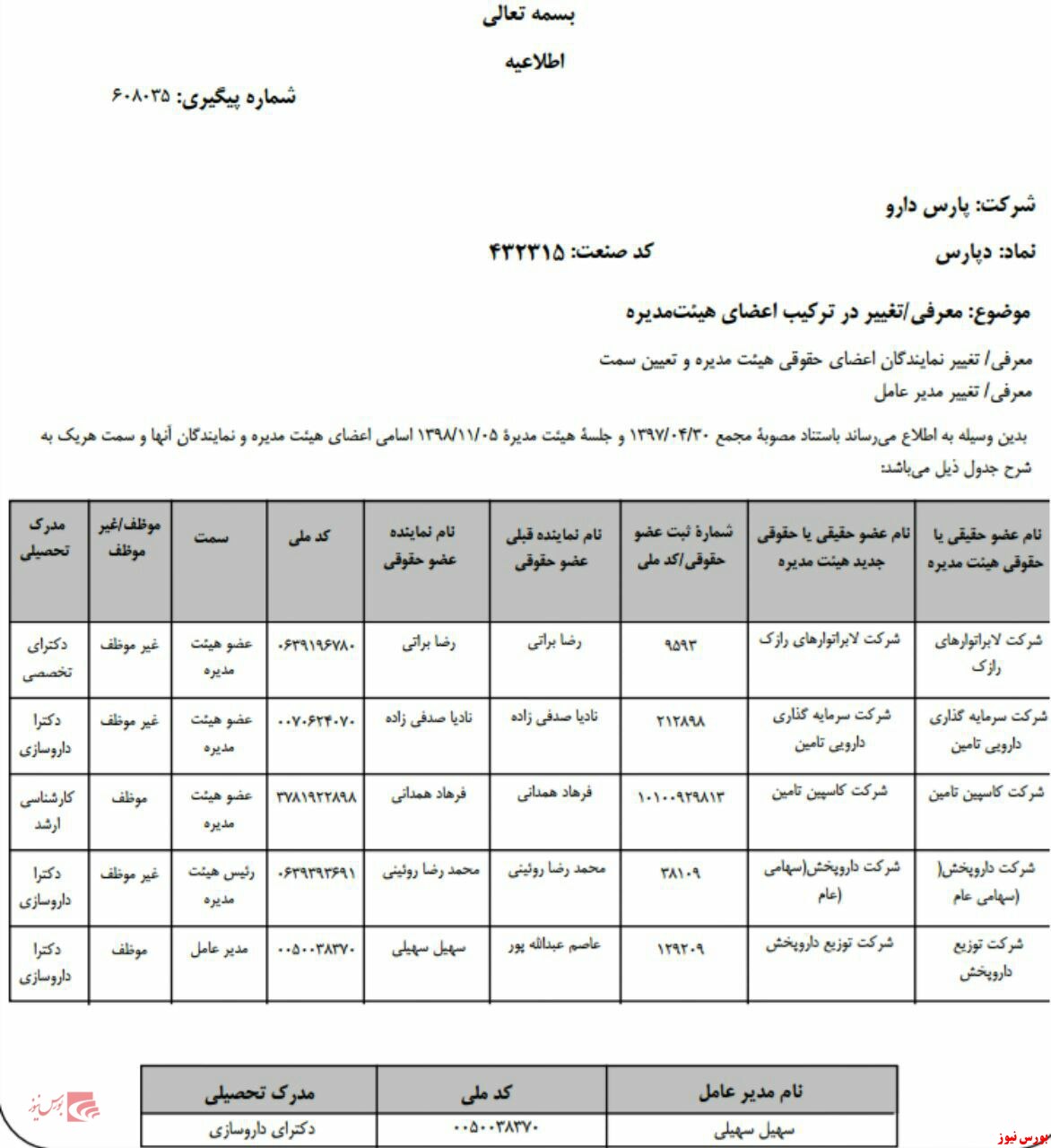 تغییر در ترکیب اعضای هیات مدیره