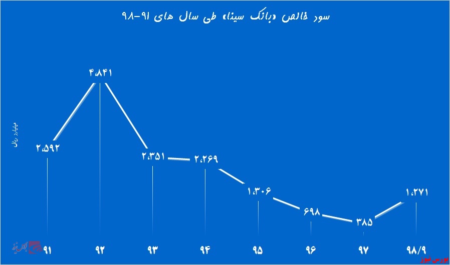 «وسینا» کوتاه نمی‌آید