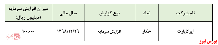 نگاهی به افزایش سرمایه ۲۰ درصدی 