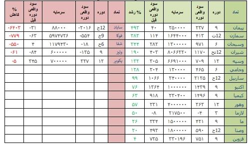 کمرنگ تر شدن سایه ترس بر سر بازارهای جهانی