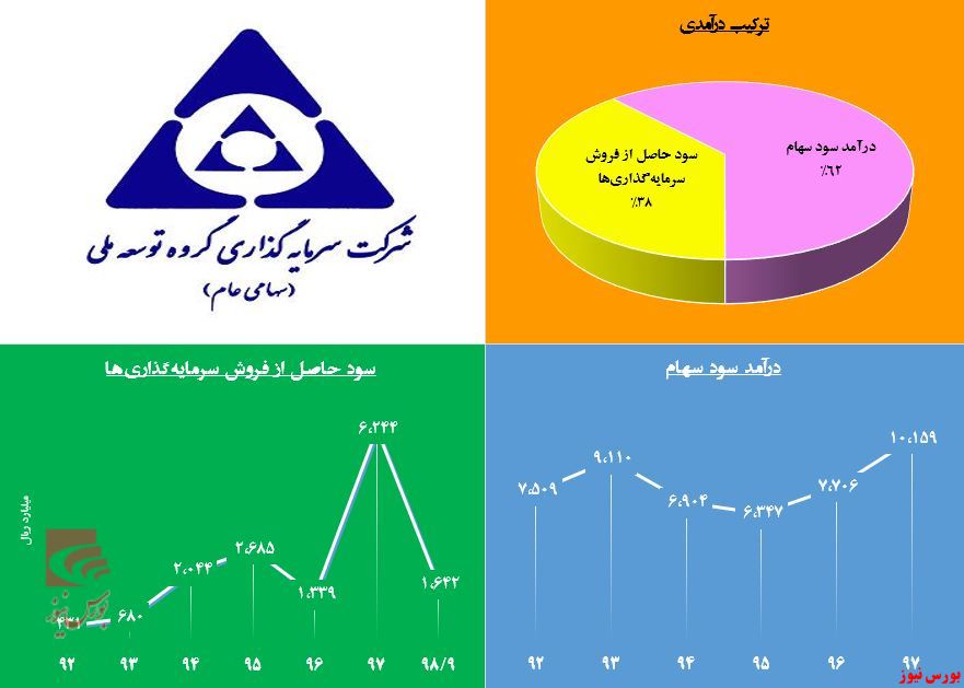 رفتار حقوقی‌ها در این سهم تغییر کرد