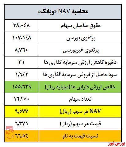 رفتار حقوقی‌ها در این سهم تغییر کرد