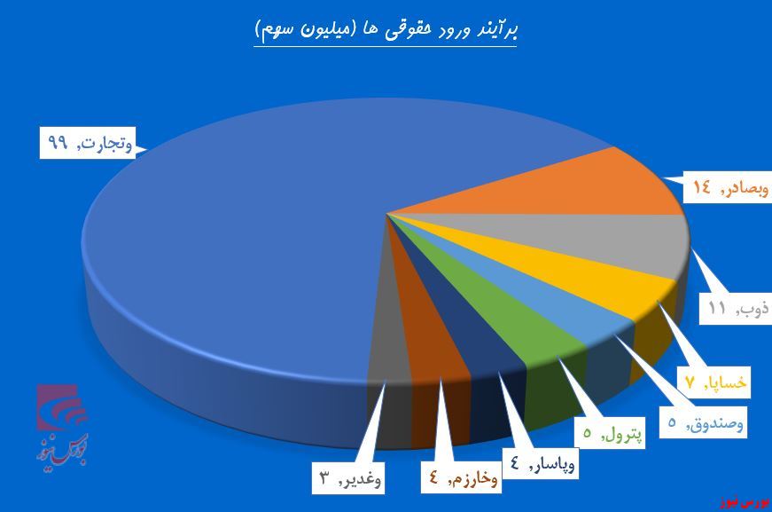 برق فروش در چشمان حقوقی‌های «بجهرم»