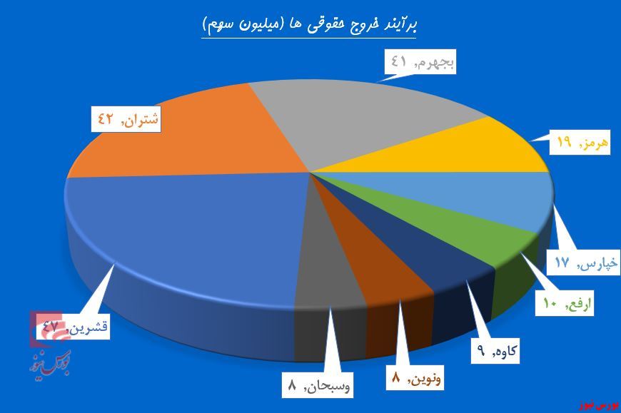 برق فروش در چشمان حقوقی‌های «بجهرم»