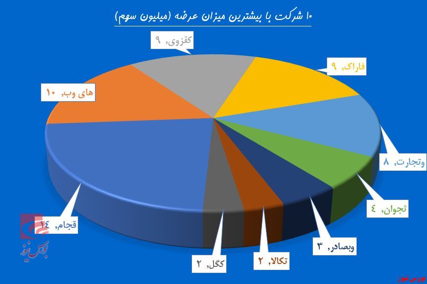 برق فروش در چشمان حقوقی‌های «بجهرم»