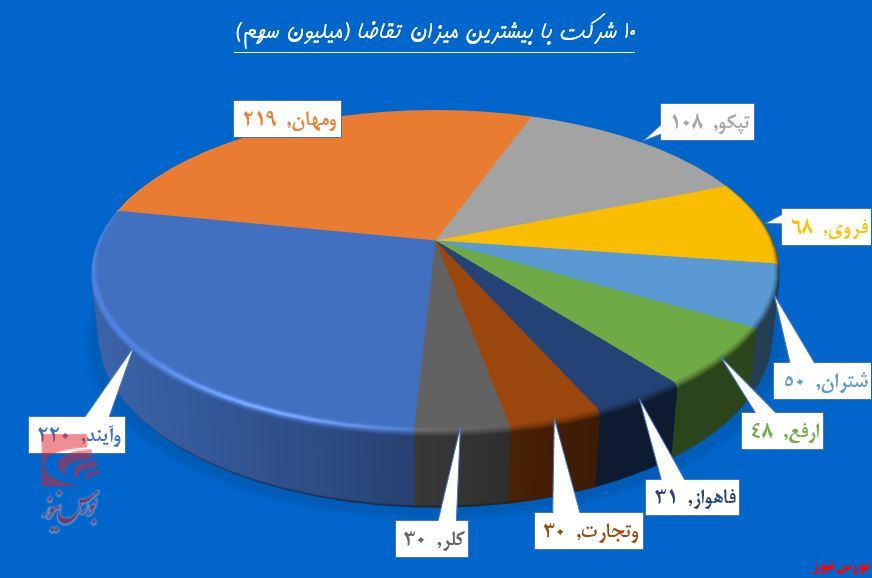 برق فروش در چشمان حقوقی‌های «بجهرم»