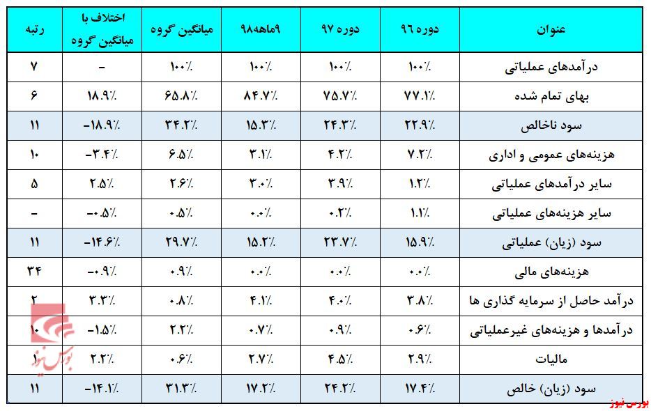 «شاراک» یک مانع تا صعود دارد