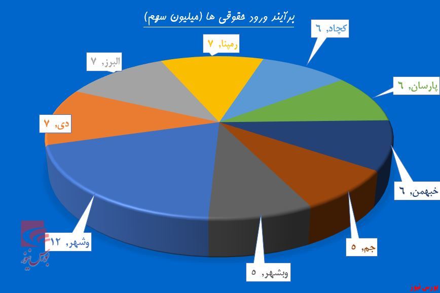 در «وآیند» چه خبر است!